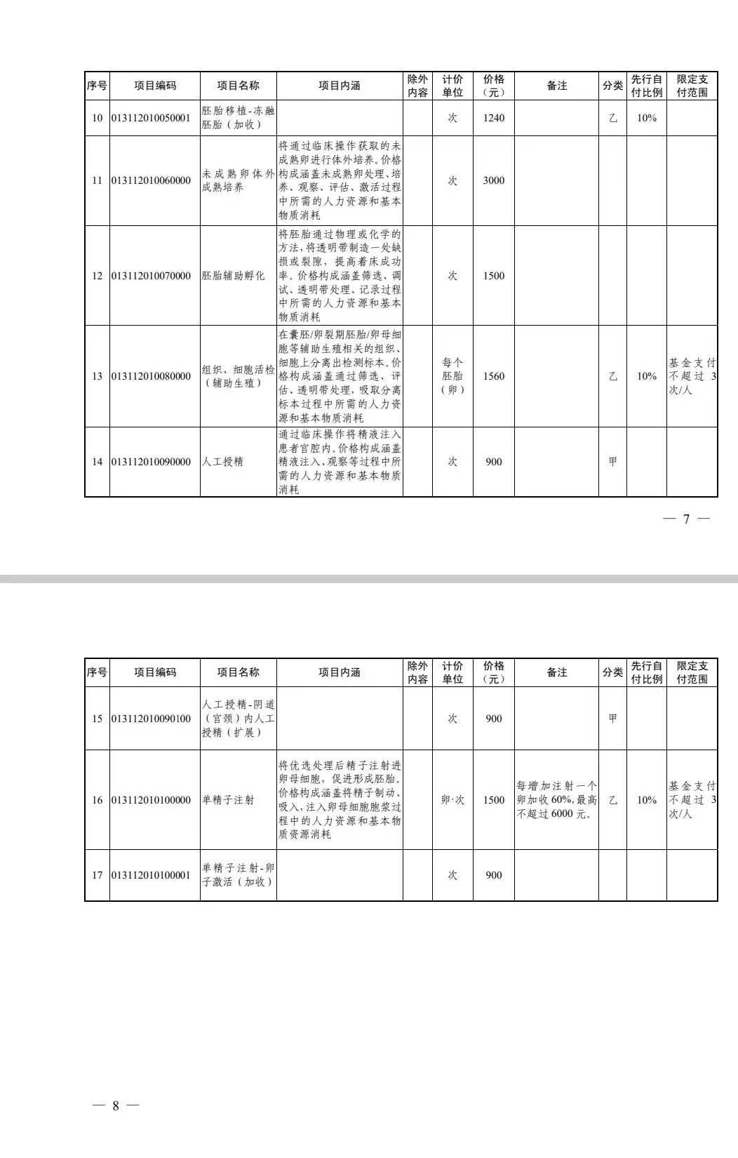 南昌不孕不育助孕中心：解锁生育新希望