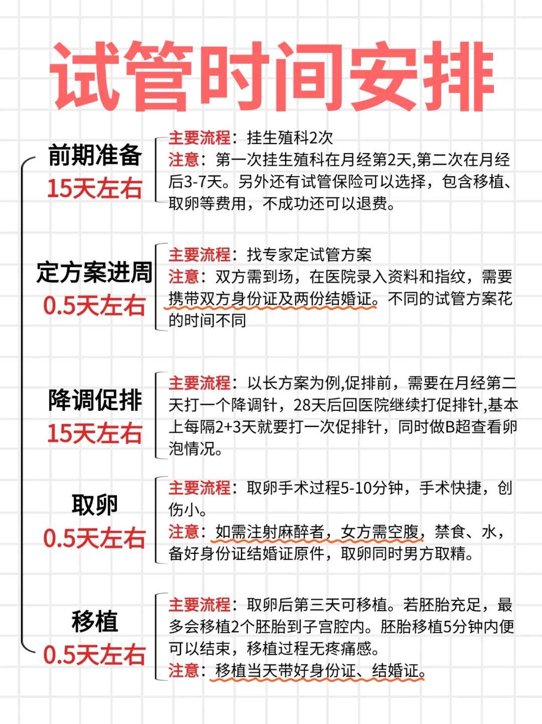 空卵泡：怀孕的隐形阻碍？真相大揭秘与实用指南 🔍