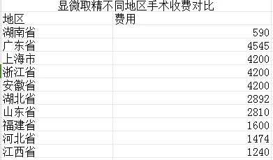 多囊卵巢综合征不孕率：真实数据与生育希望指南