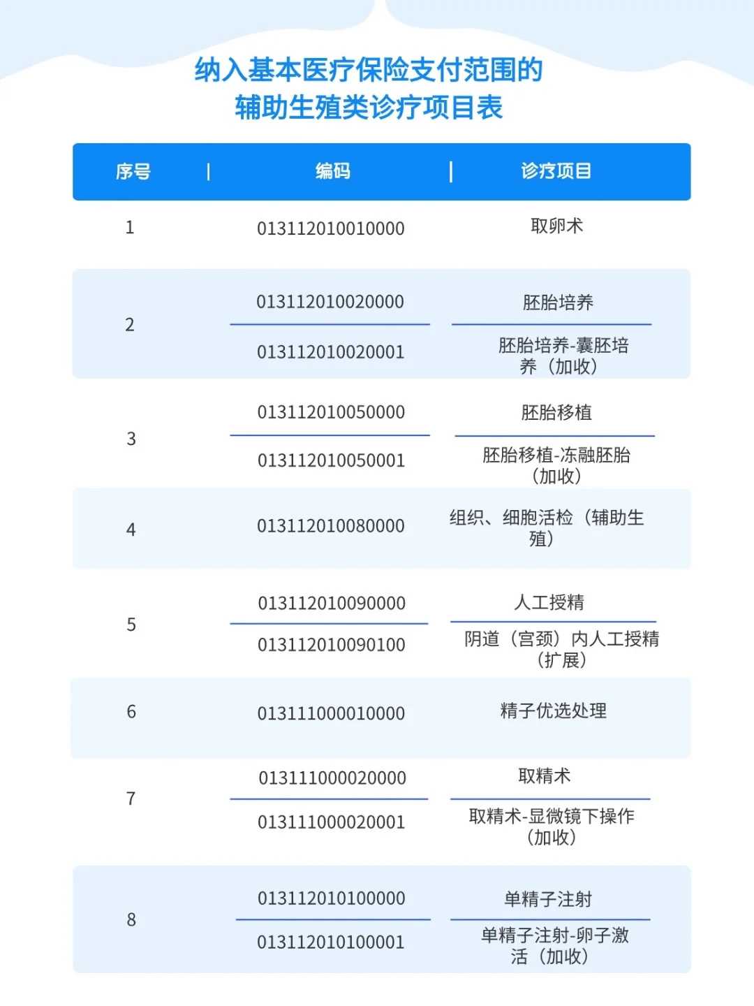 在厦门借卵代孕：拥抱生育希望的暖心旅程
