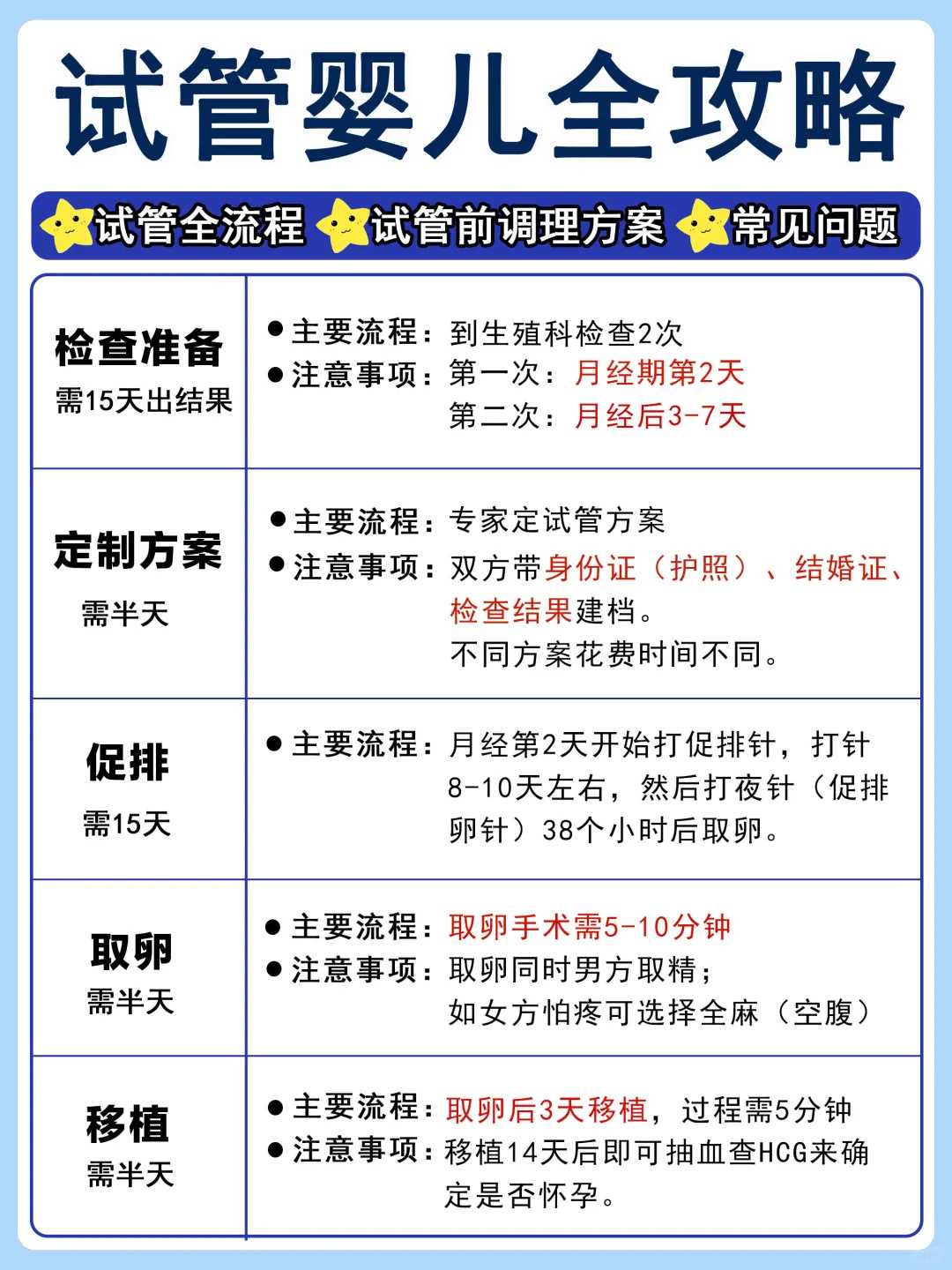 武汉借卵代怀生子：专家揭秘3大不可错过的成功秘诀