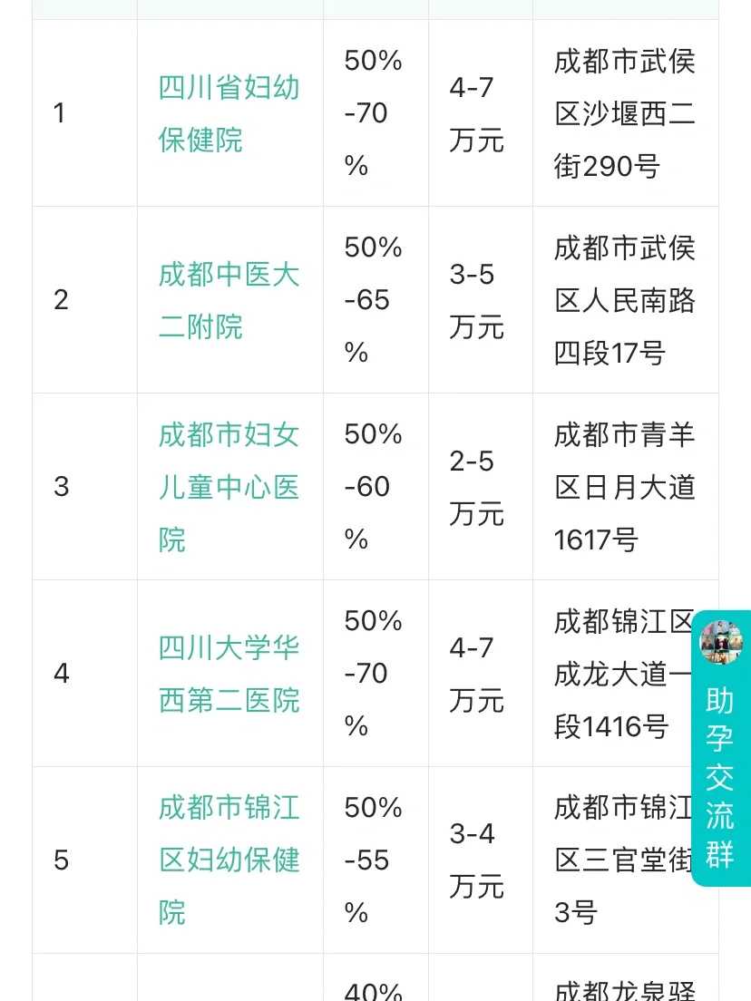 南京代怀借卵助孕：解锁生育梦想的科学钥匙