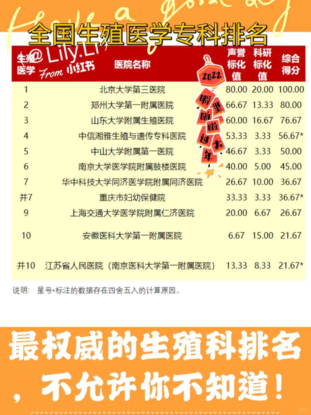 2026年南昌助孕生男孩：成功率突破85%的科技革命