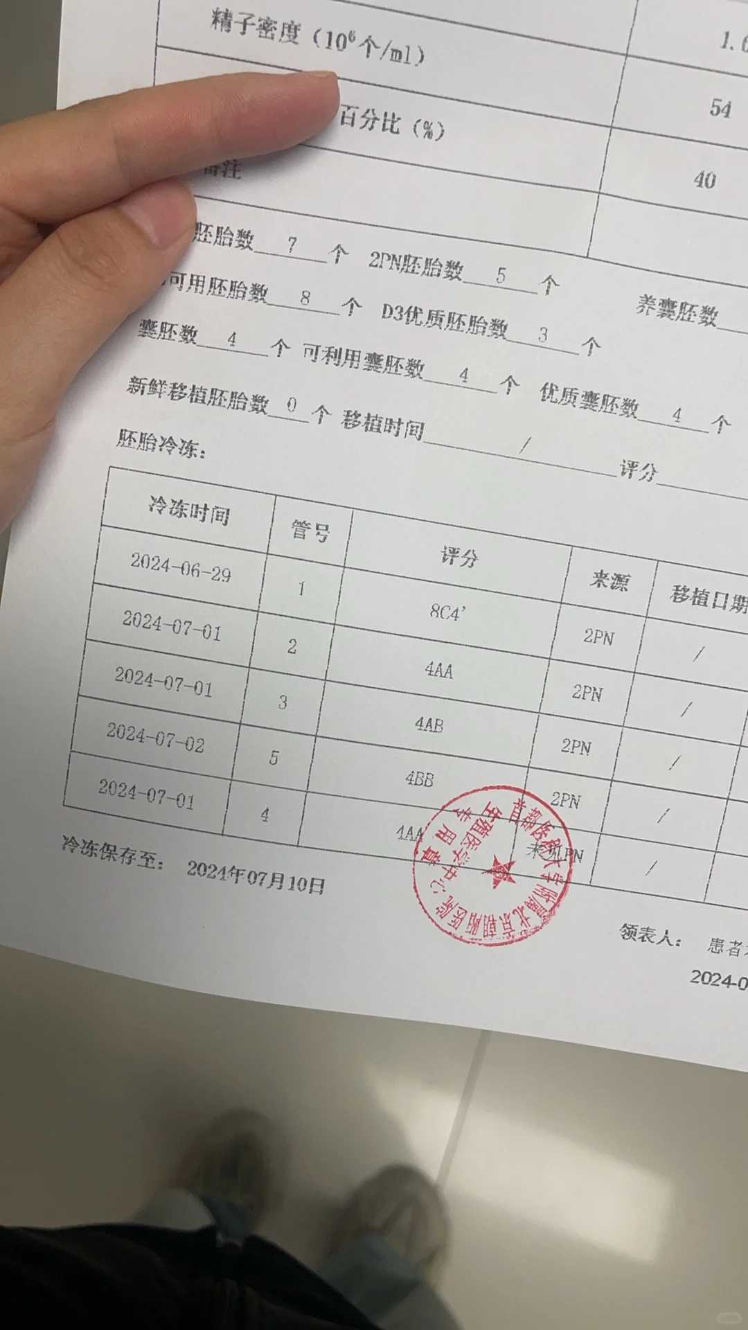 厦门代怀借卵助孕：3个影响成功率的关键秘密