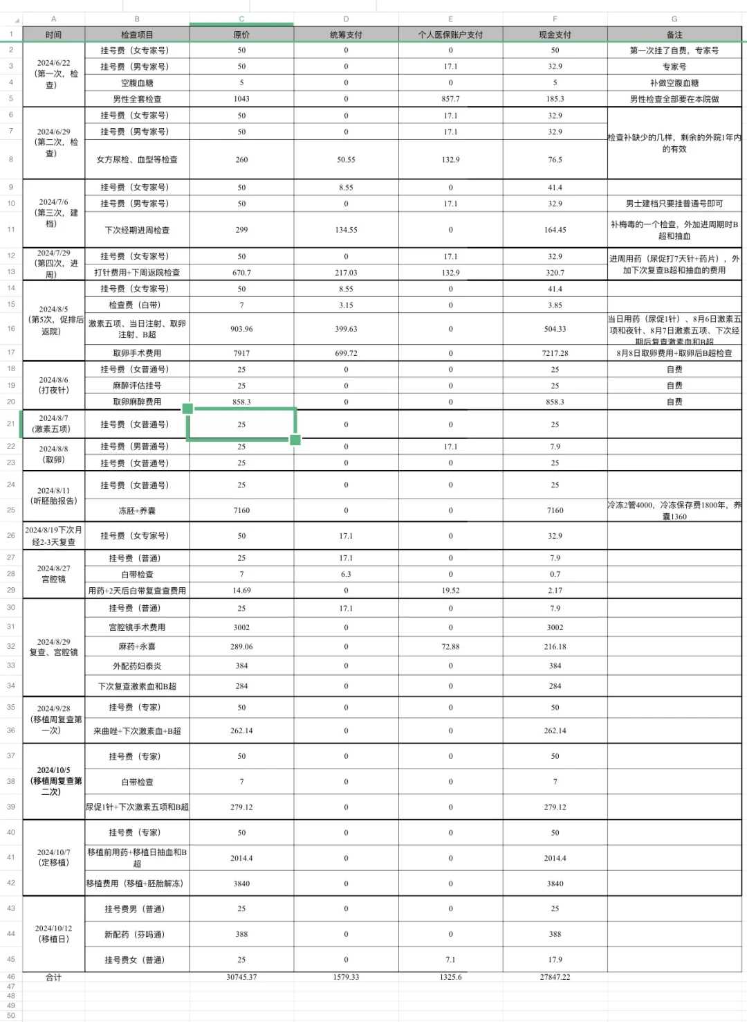 当希望来临：我的供卵试管怀孕几率探索之旅
