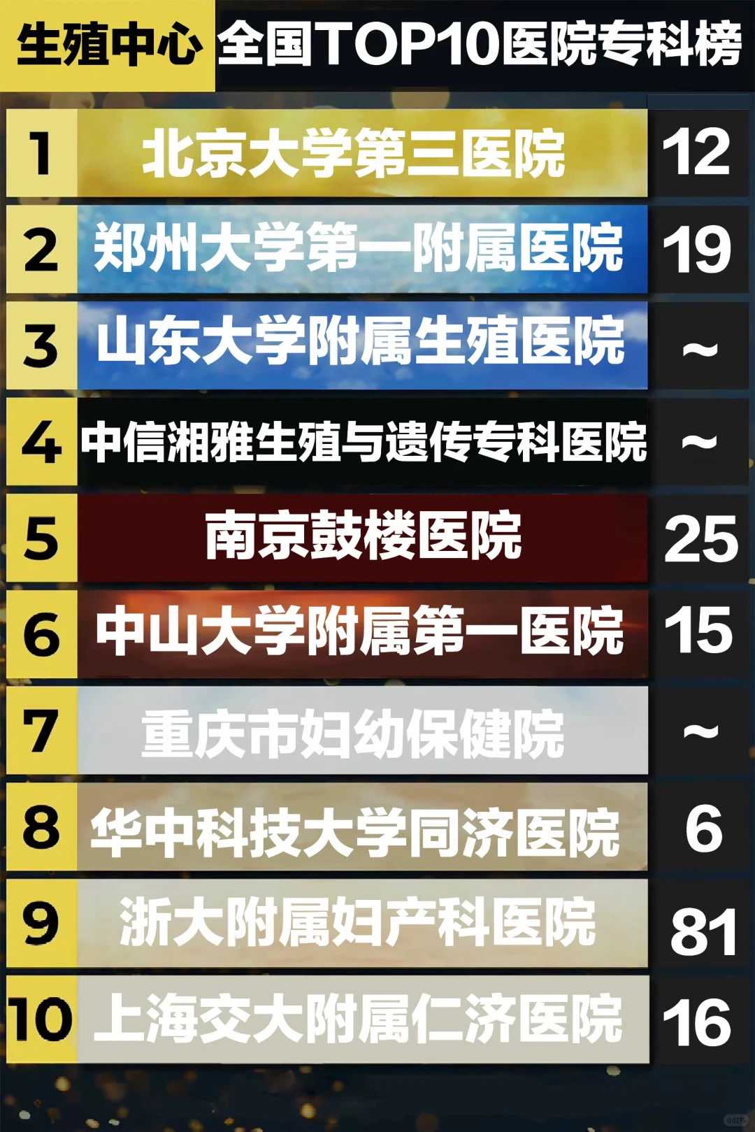 南昌供卵助孕新潮流：三代试管技术全面指南