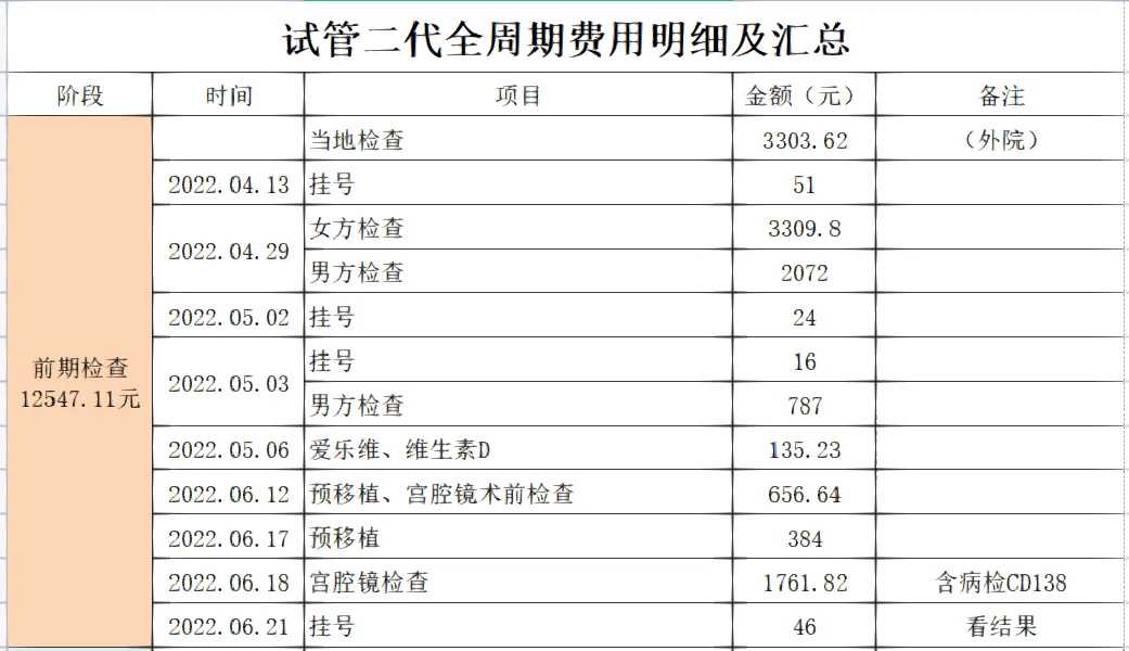 2026年香港代孕借卵助孕：法律突破与成功案例揭秘
