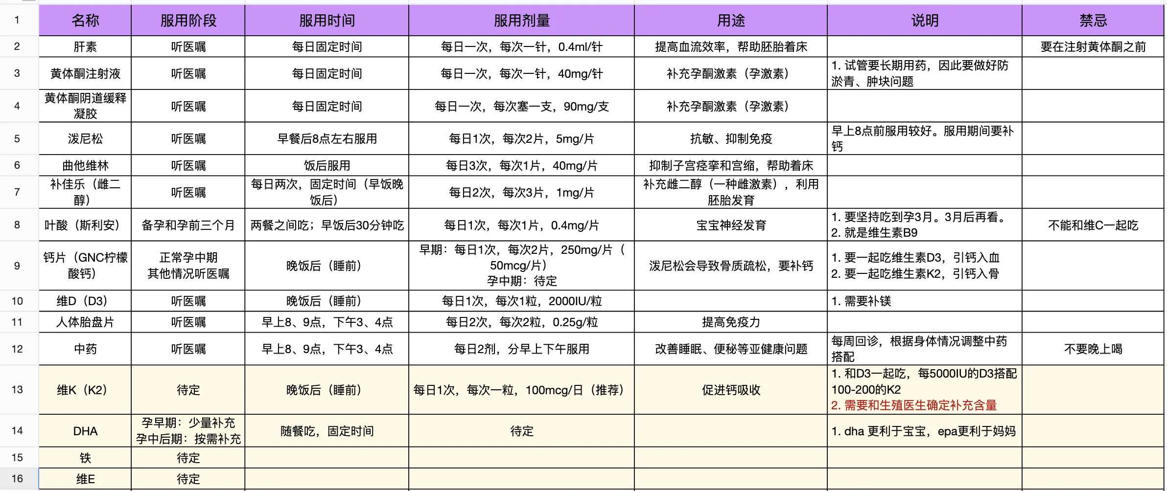 卵子捐赠：为不孕不育家庭开启新生之门