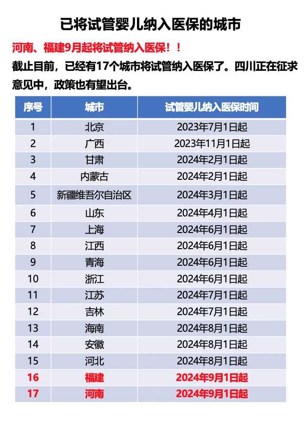 南昌供卵代生助孕全攻略：3步流程、成功率提升与费用套餐解析