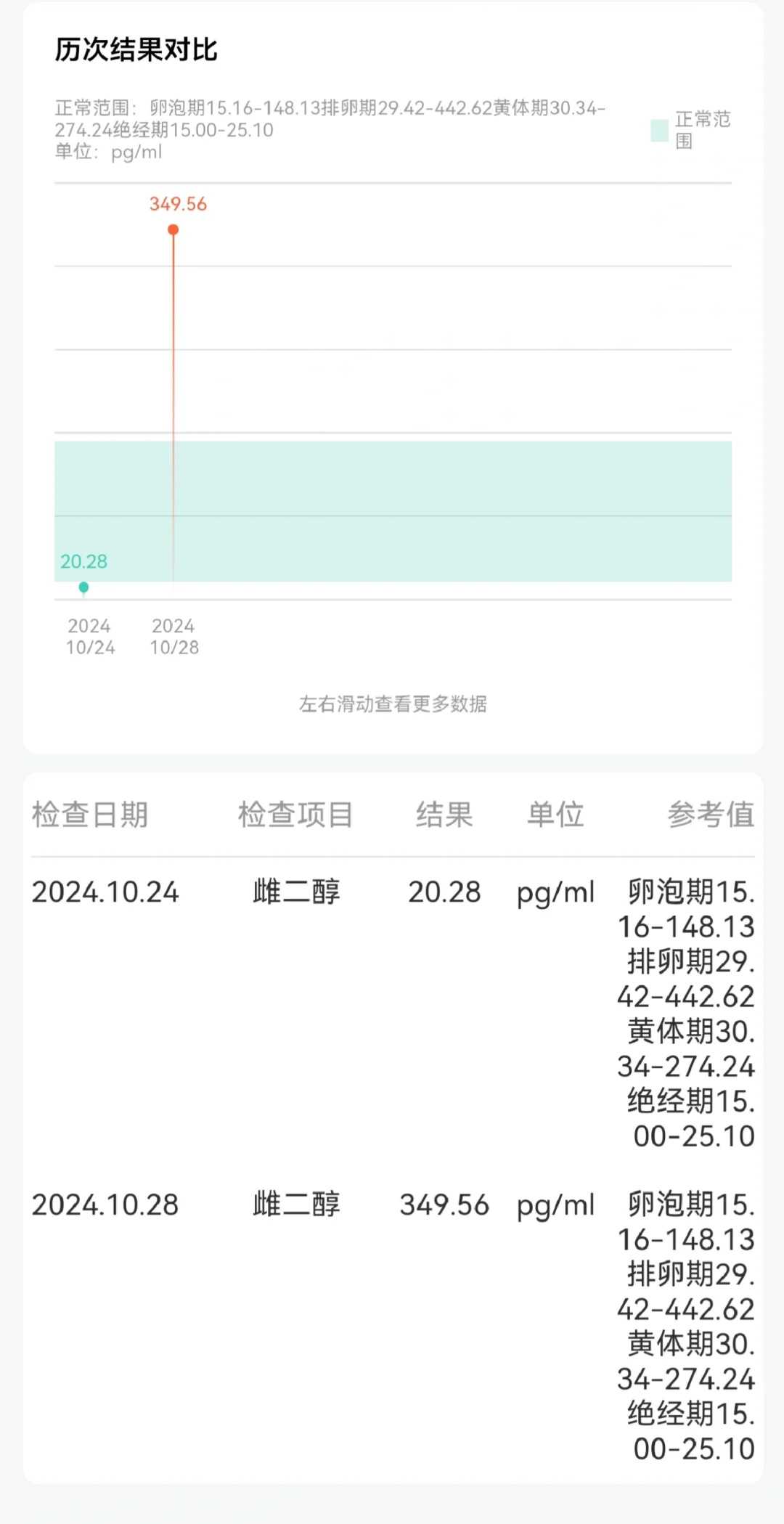 在长沙，我借卵生子的心路历程：一场与命运的温柔对话