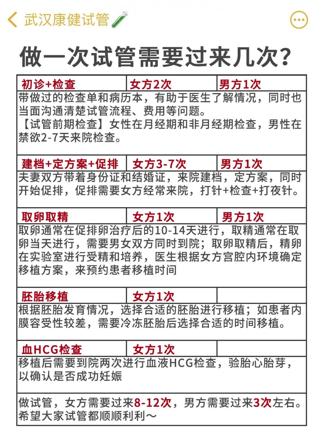 2026年东莞供卵代孕新突破：3步高效圆梦家庭计划