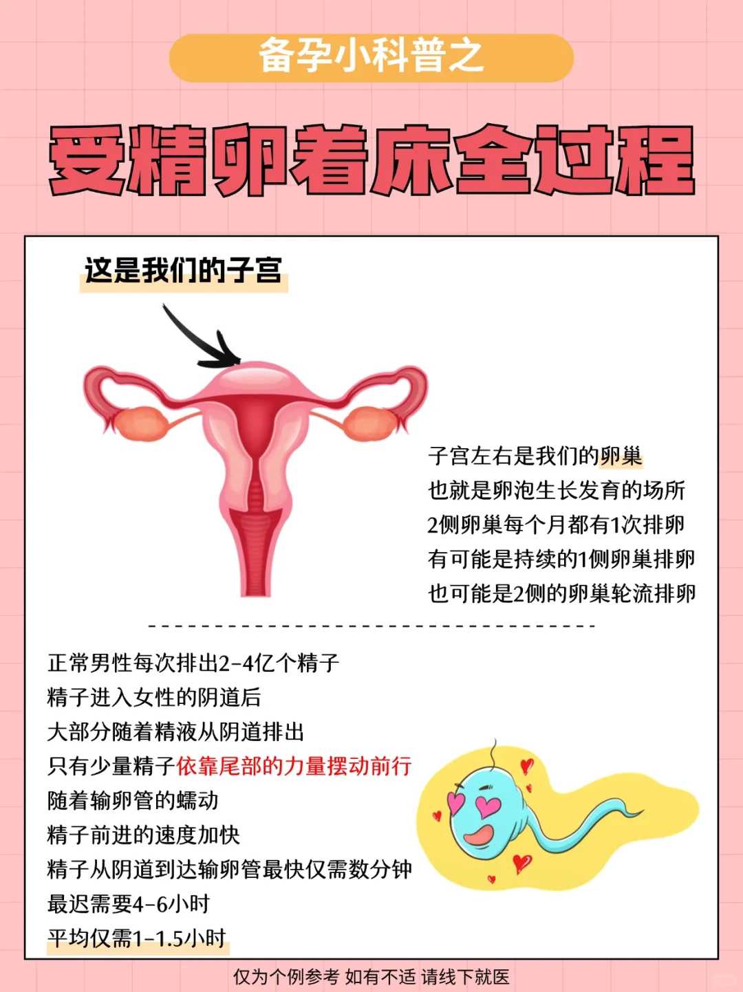 2026年武汉捐卵代生助孕：5步安全高效全攻略
